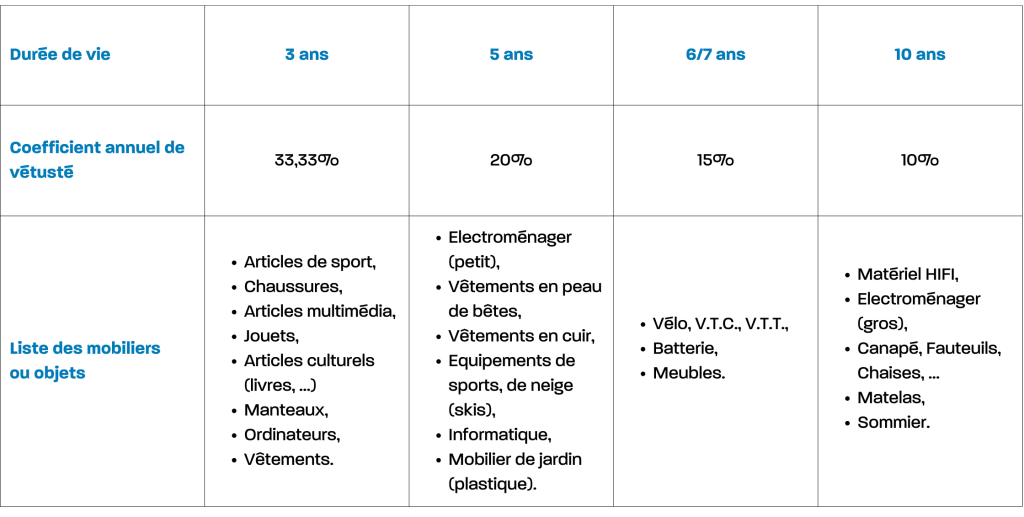 Tableau comparatif assurance