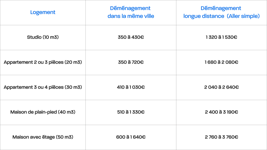 Comparatif déménagement par groupage Strasbourg Nîmes et Strasbourg Strasbourg prix